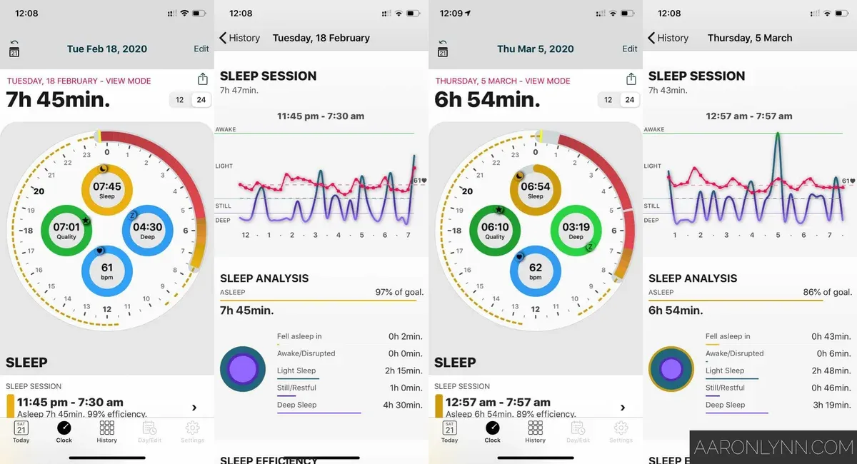 Aaron Lynn's AutoSleep Logs