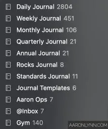 Aaron's Journal Stats
