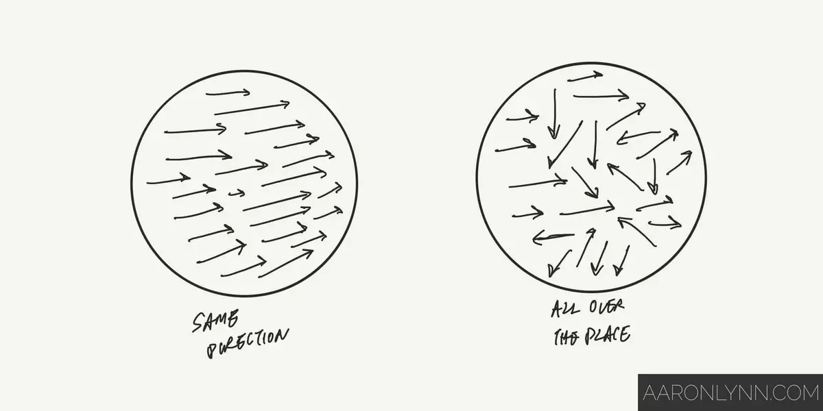 needles in direction