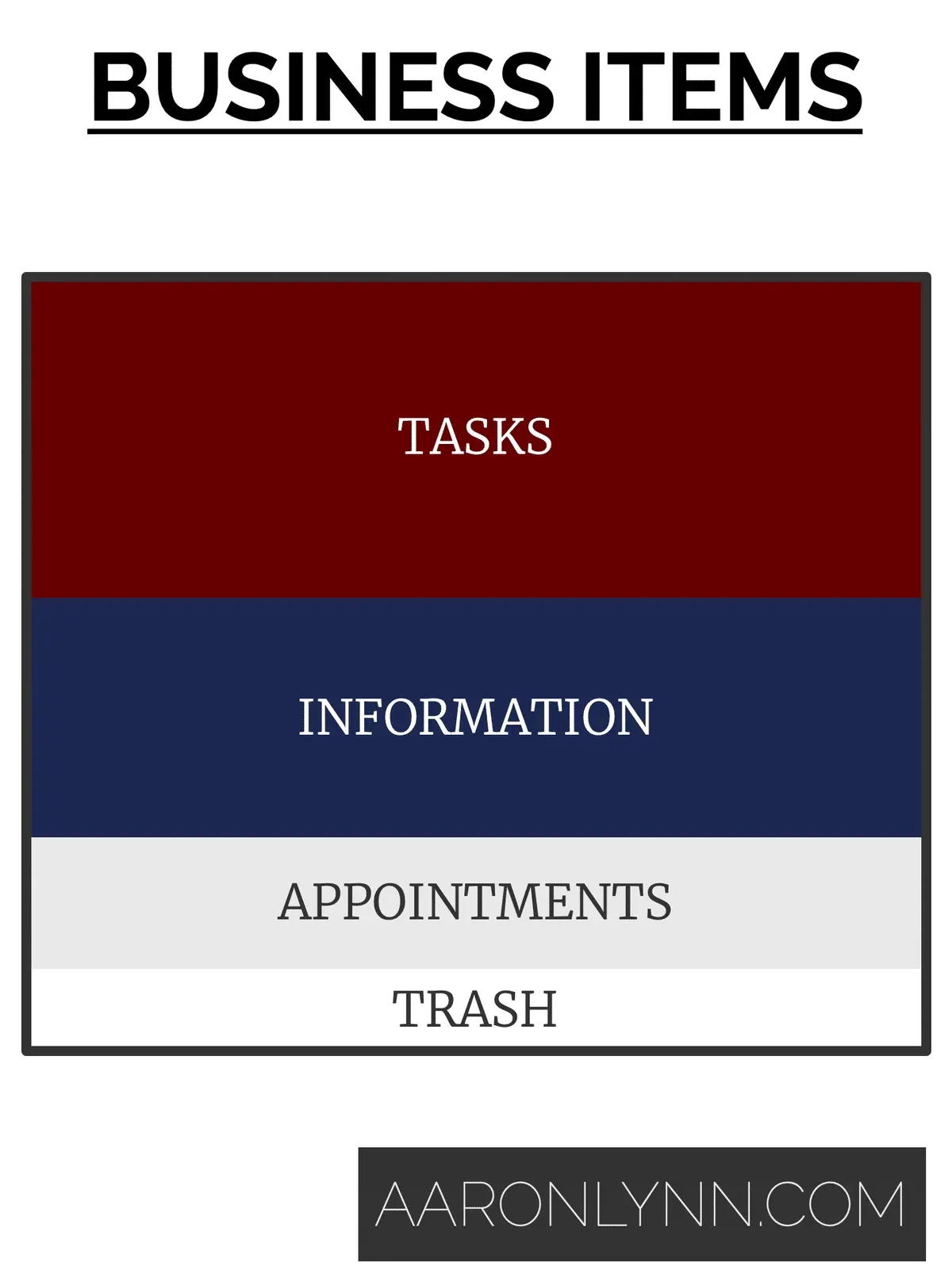 Business Items Bundle