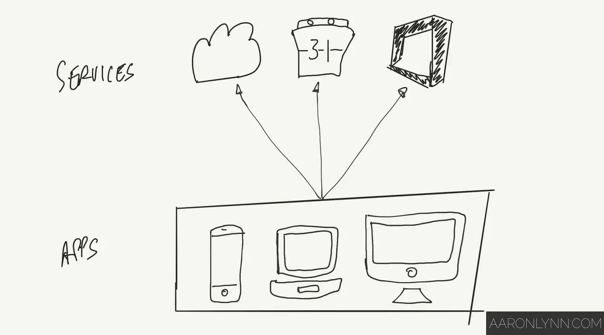 Calendar Apps and Services