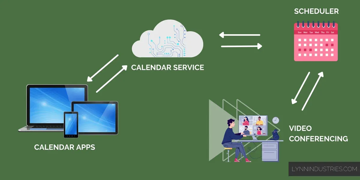 The Calendar Ecosystem
