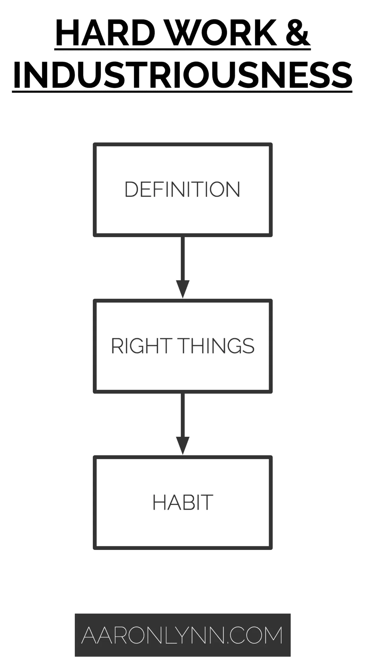 A System for Hard Work and Industriousness