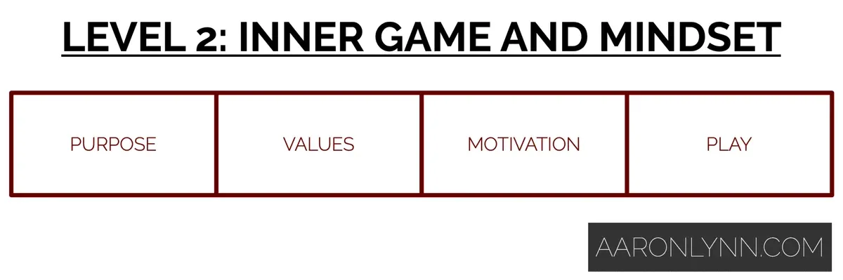 Level 2: Inner Game and Mindset