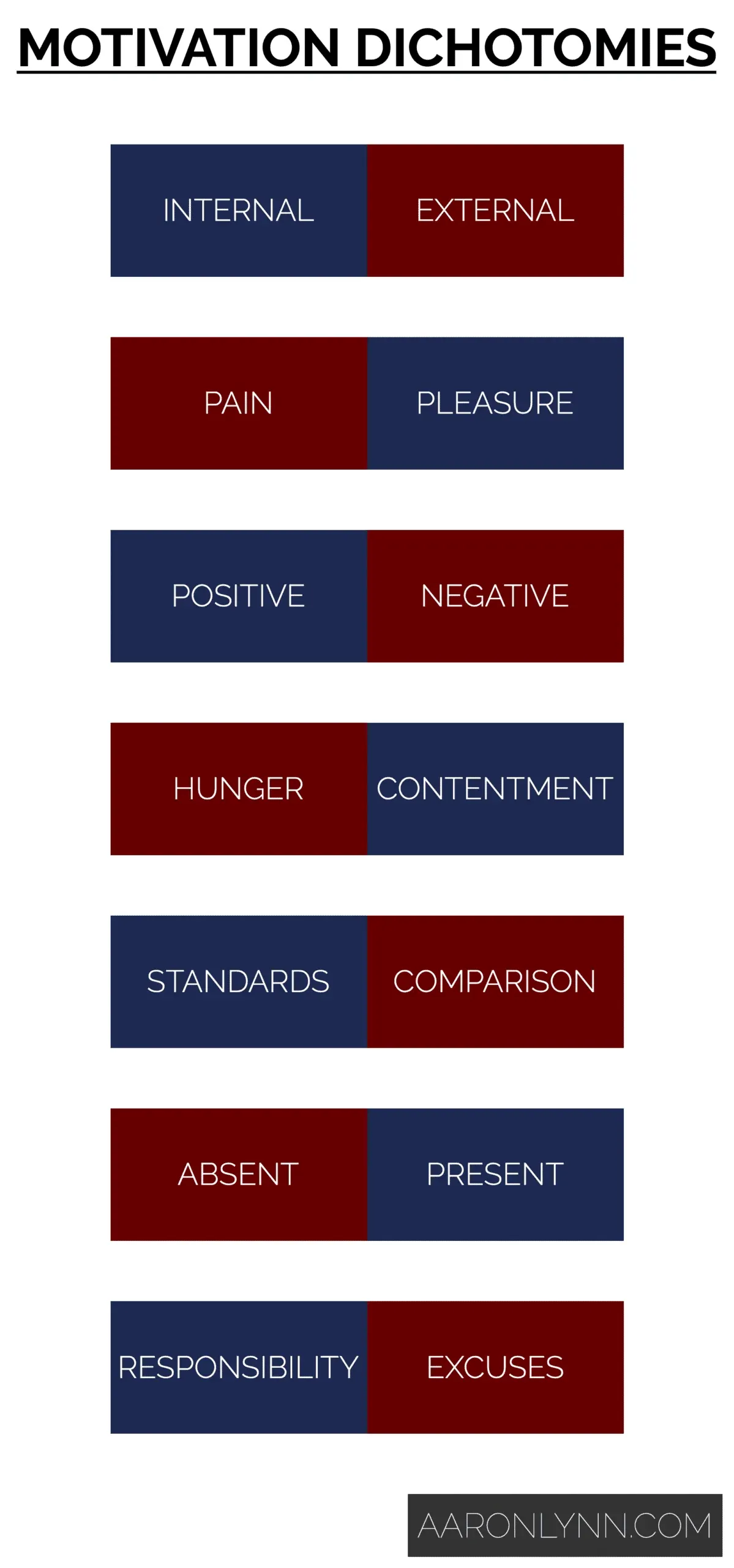 Motivation Dichotomies