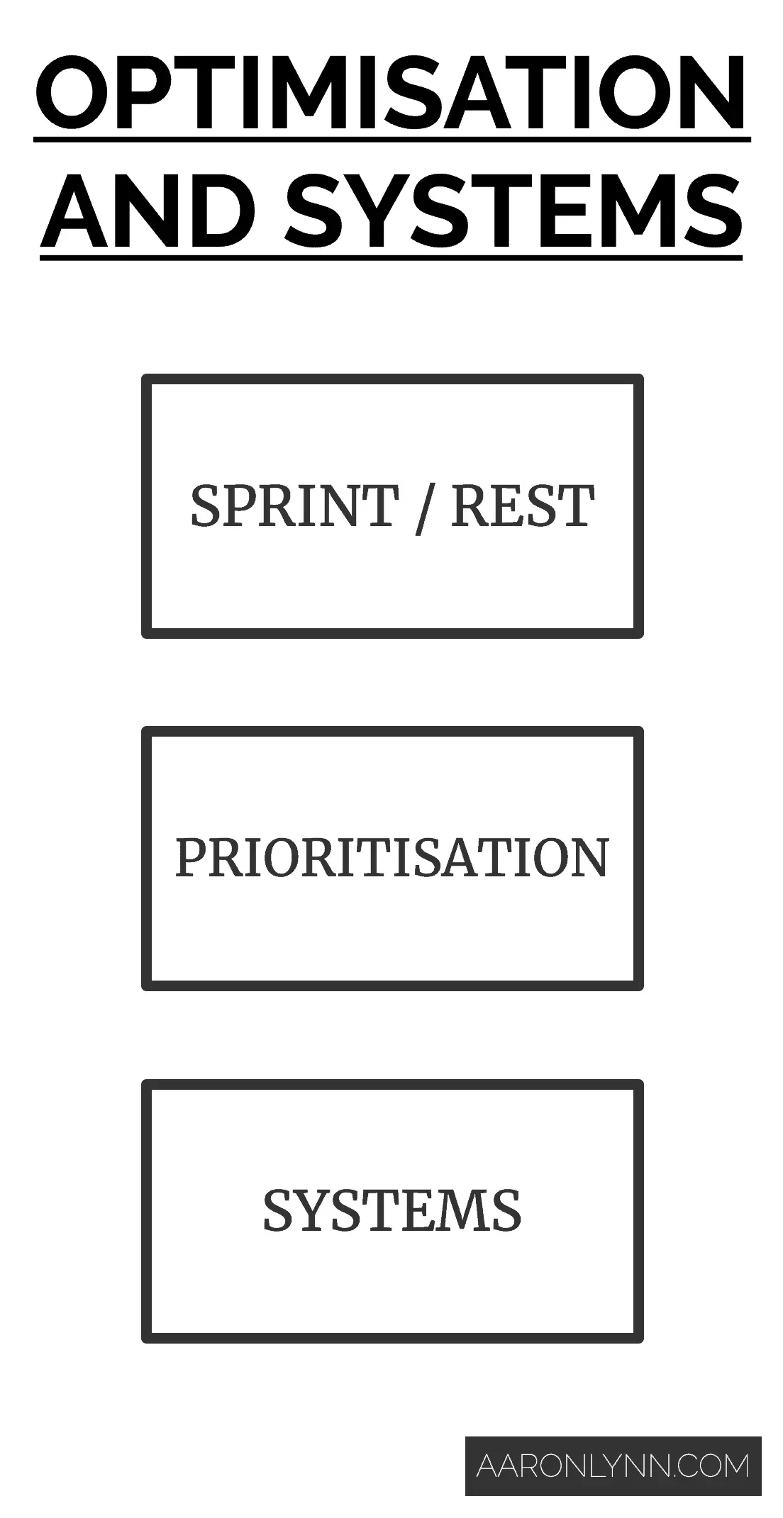 Optimisation and Systems