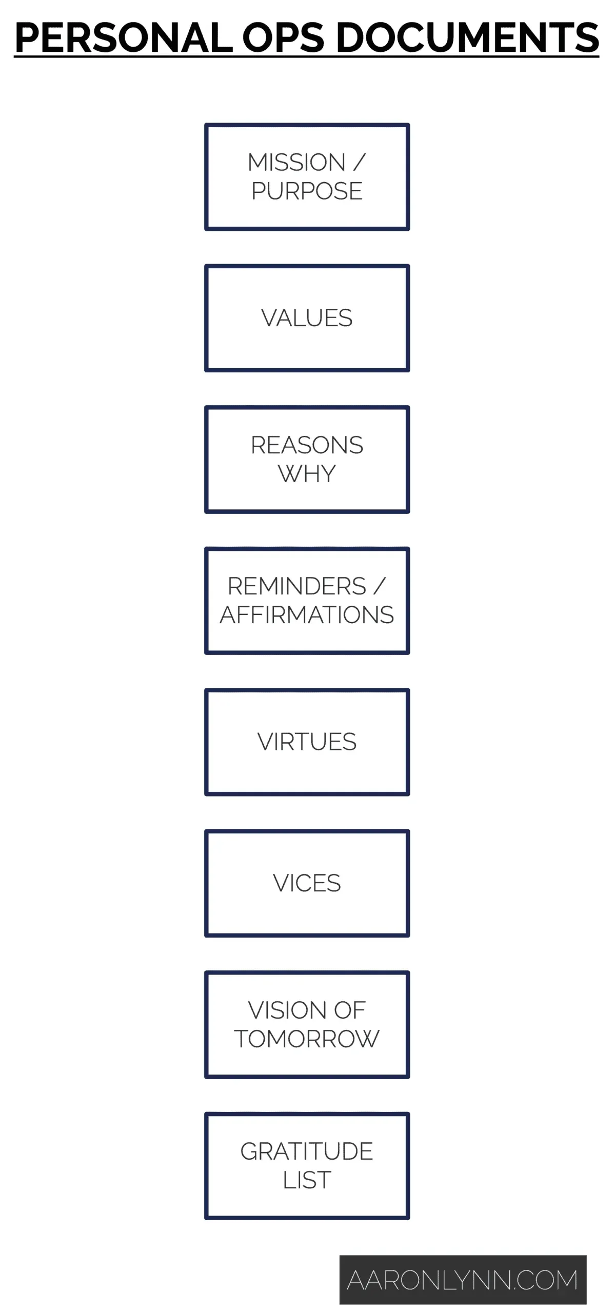 Personal Ops Documents