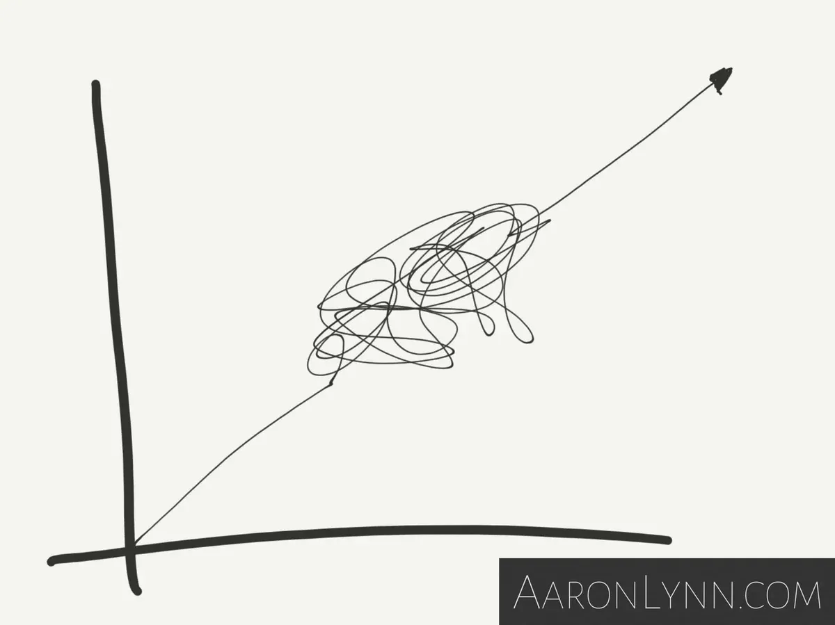 Adjustment and Course Correction