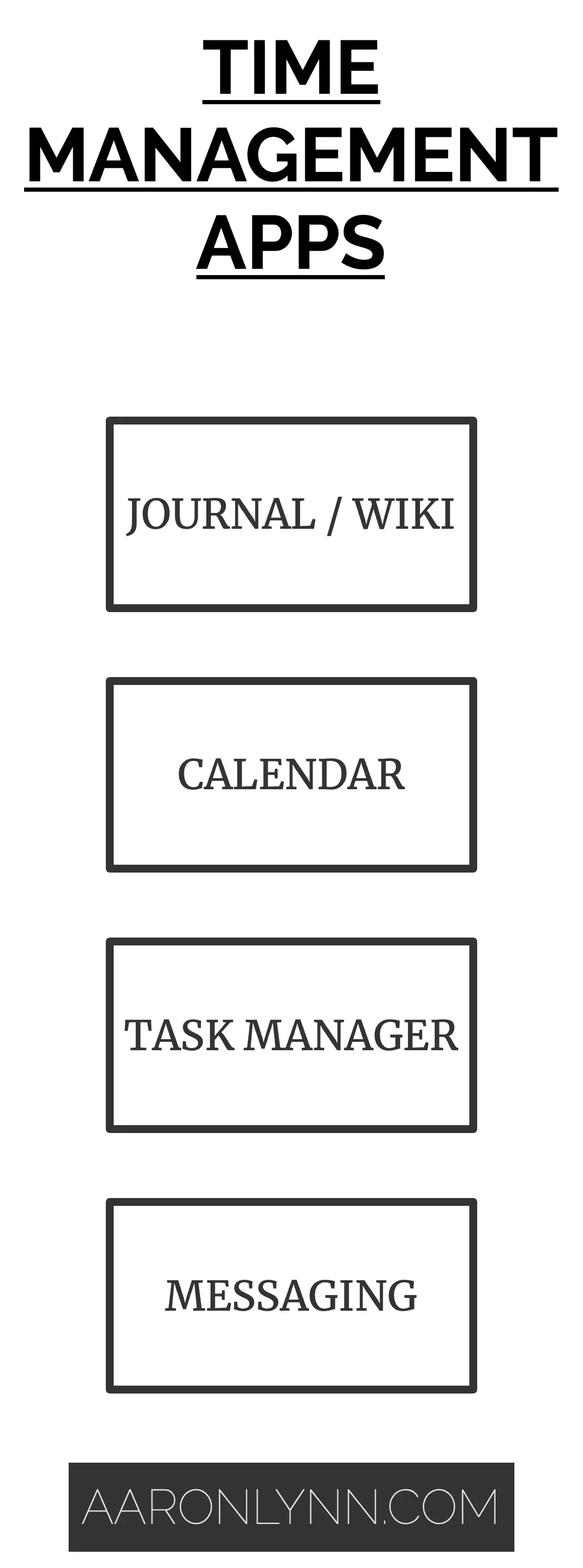 Apps and software for time management