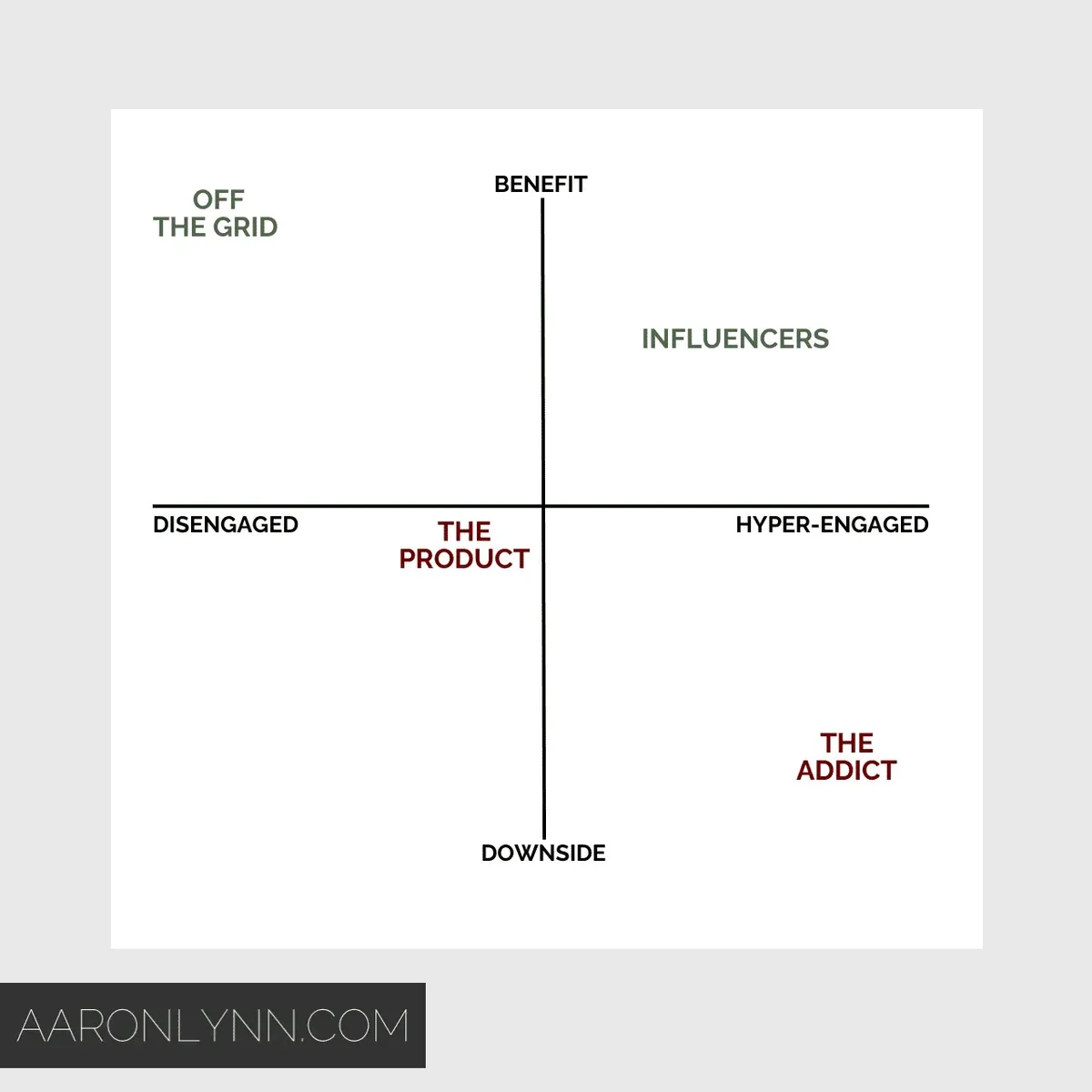 What Can I Do About It